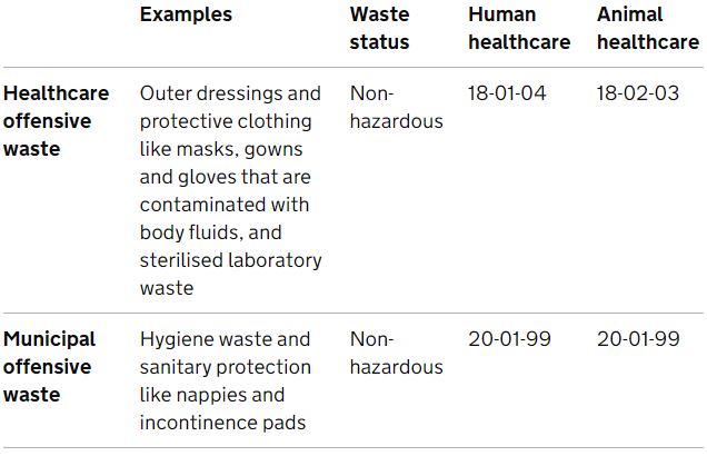 Clinical Waste Codes
